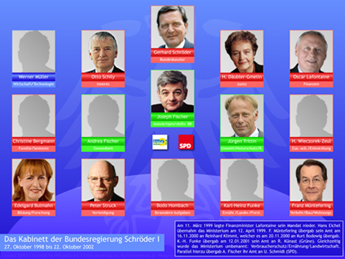 Kabinett Schroeder I - (27.10.1998-22.10.2002)